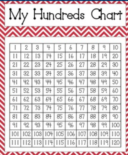 Hundreds Chart